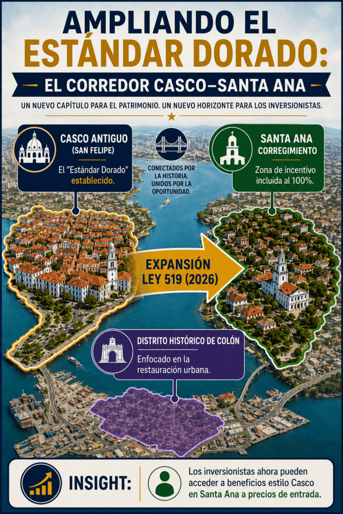 Expansion map showing investment opportunities between Casco Antiguo and Santa Ana highlighting historic district incentives and redevelopment zones for bienes raíces en Santa Ana Panamá by Panama Equity Real Estate in Panama City