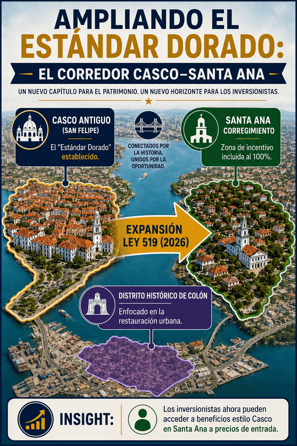 Expansion map showing investment opportunities between Casco Antiguo and Santa Ana highlighting historic district incentives and redevelopment zones for bienes raíces en Santa Ana Panamá by Panama Equity Real Estate in Panama City
