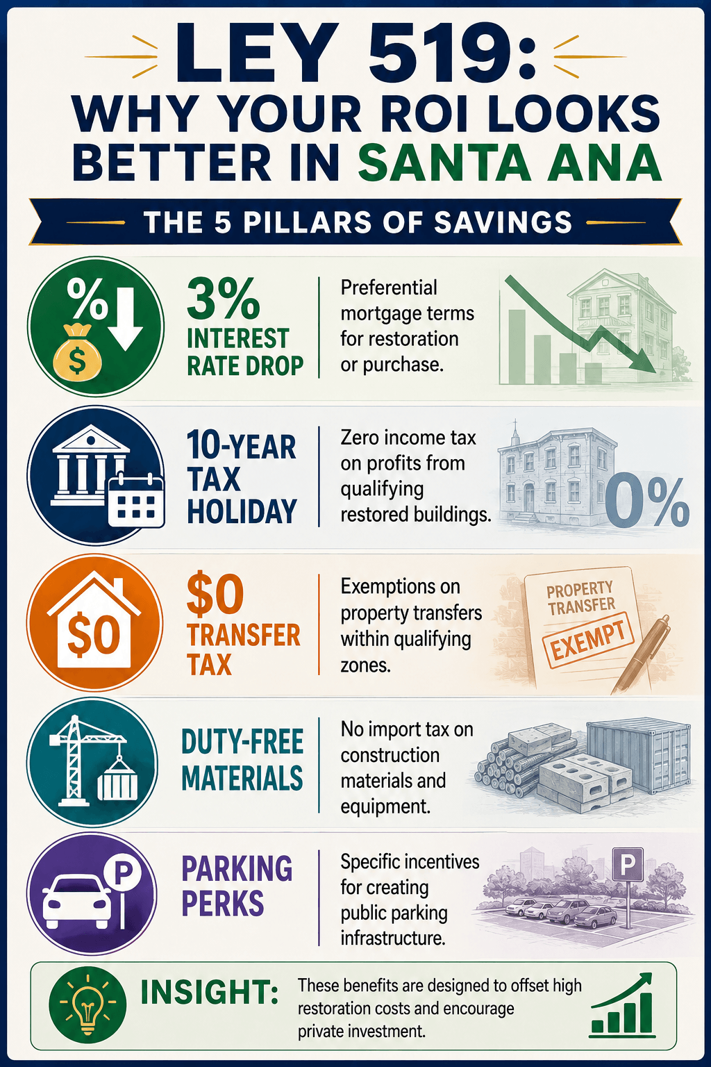 Infographic on Law 519 benefits including tax holidays, interest rate drops, and incentives for Santa Ana Panama real estate in Panama City by Panama Equity Real Estate